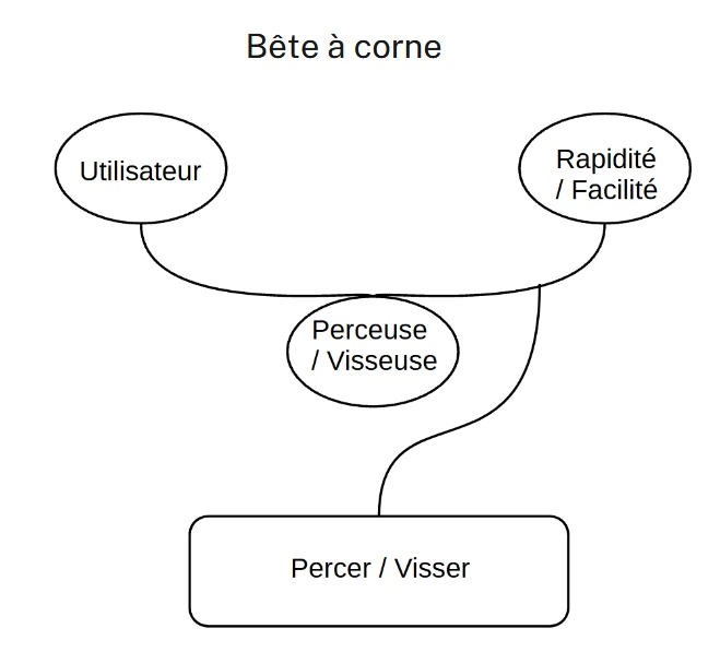 bete a corne