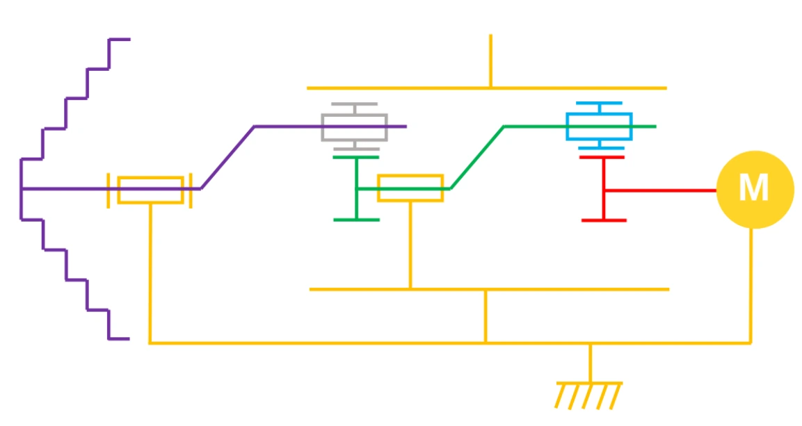 schema cinématique